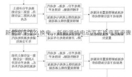 新能源车怎么换电，新能源纯电动汽车换电瓶步骤