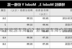 过年新能源车降价？新能源车降价周期？