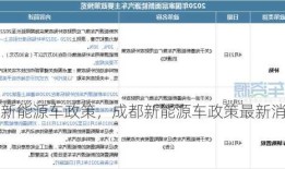 成都新能源车政策，成都新能源车政策最新消息？