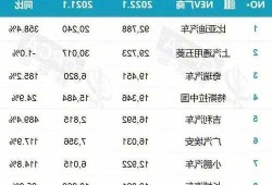 历月新能源车销量，新能源历年销量