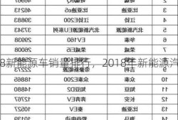 2018新能源车销量排行，2018年新能源汽车！