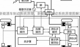 新能源车制动系统原理，新能源车制动系统原理图解？