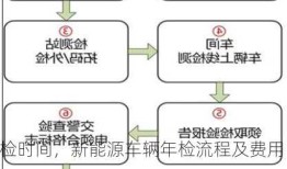 新能源车年检时间，新能源车辆年检流程及费用！