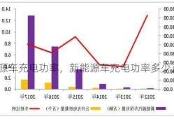 新能源车充电功率，新能源车充电功率多少正常！