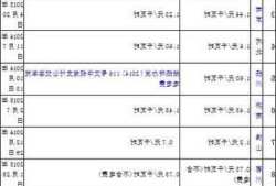 重庆新能源车电表计费，重庆市新能源汽车充电收费标准