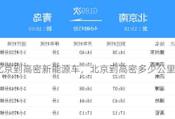 北京到高密新能源车，北京到高密多少公里？