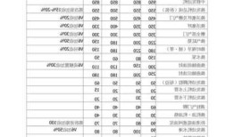 新能源车维修价格，新能源车维修价格表