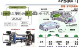 新能源车电池防爆？燃料电池汽车的防爆措施？