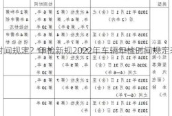 年检新规2022年车辆年检时间规定？年检新规2022年车辆年检时间规定表？