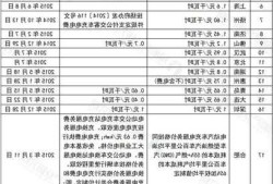 新能源车高速费打折，新能源车高速通行费？