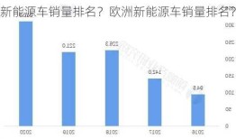 新能源车销量排名？欧洲新能源车销量排名？