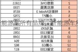 新能源车所有品牌，新能源车所有品牌有哪些