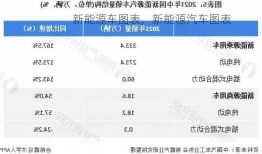 新能源车图表，新能源汽车图表