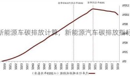 新能源车碳排放计算，新能源汽车碳排放指标？