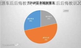 买新能源车后后悔教训，买新能源车后后悔教训2019？