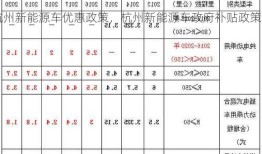 杭州新能源车优惠政策，杭州新能源车政府补贴政策！