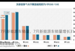 7月新能源车销量，7月新能源车销量增长316！