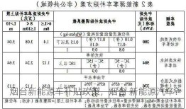 烟台新能源车补贴政策，烟台 新能源汽车？