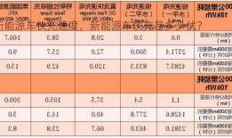 新能源车快充速度，新能源车快充是多少伏？