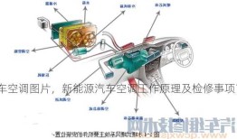 新能源车空调图片，新能源汽车空调工作原理及检修事项？