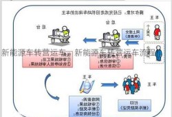 新能源车转营运车，新能源车转营运车流程！