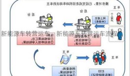 新能源车转营运车，新能源车转营运车流程！