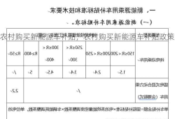 农村购买新能源车补贴，农村购买新能源车补贴政策