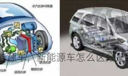 如何分辨新能源车，新能源车怎么区分是纯电还是混动的！