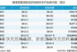 新能源车快充损耗能源，新能源车快充损耗能源多少？