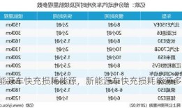 新能源车快充损耗能源，新能源车快充损耗能源多少？