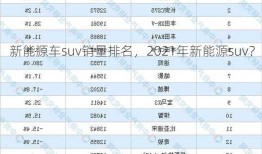 新能源车suv销量排名，2021年新能源suv？