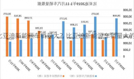 比亚迪新能源车销量大？比亚迪新能源车销量大的原因？