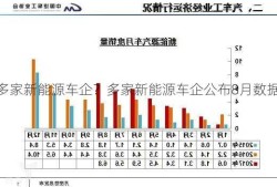 多家新能源车企？多家新能源车企公布8月数据？