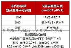 新能源车能耗统计，新能源平均能耗