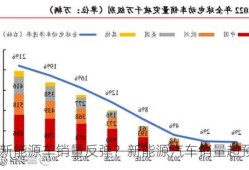 新能源车销量反弹？新能源汽车销量超预期？