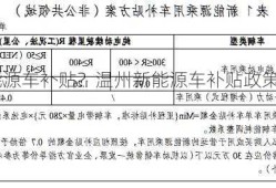 温州地区新能源车补贴？温州新能源车补贴政策2023？