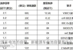 新能源车电池的容量，新能源车电池容量是什么意思！