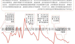 新能源车退坡，2022年新能源汽车补贴退坡政策