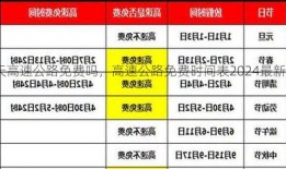 今天高速公路免费吗，高速公路免费时间表2024最新！