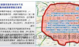 新能源车限行吗，北京外地新能源车限行吗