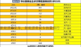 新能源牵引车，新能源牵引车销量排行