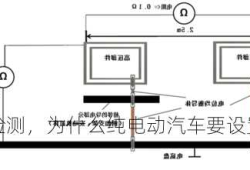 新能源车等电位检测，为什么纯电动汽车要设置等电位联结？