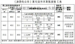 威海新能源车补贴，山东新能源补贴！