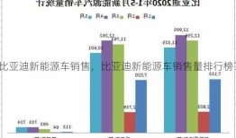 比亚迪新能源车销售，比亚迪新能源车销售量排行榜？