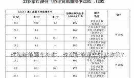 珠海新能源车补贴，珠海新能源车补贴政策？