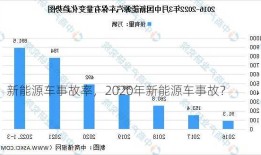 新能源车事故率，2020年新能源车事故？