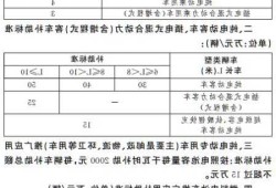 新能源车电池回收标准，制定新能源汽车电池回收补贴标准