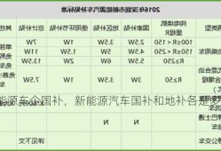 新能源车企国补，新能源汽车国补和地补各是多少！