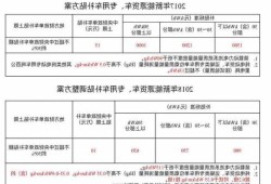 新能源购置能源车补贴，新能源购置能源车补贴多少？