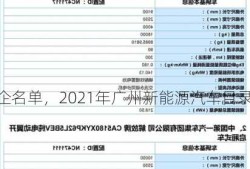 广州新能源车企名单，2021年广州新能源汽车目录！